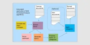 Content Categorization