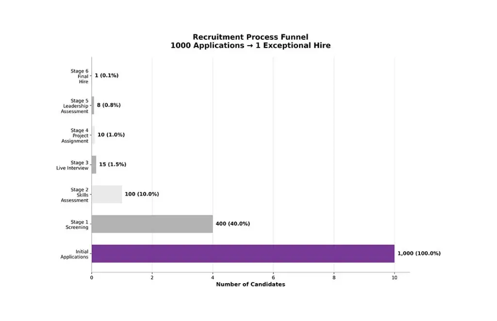 outsource-staffing-recruitement-funnel