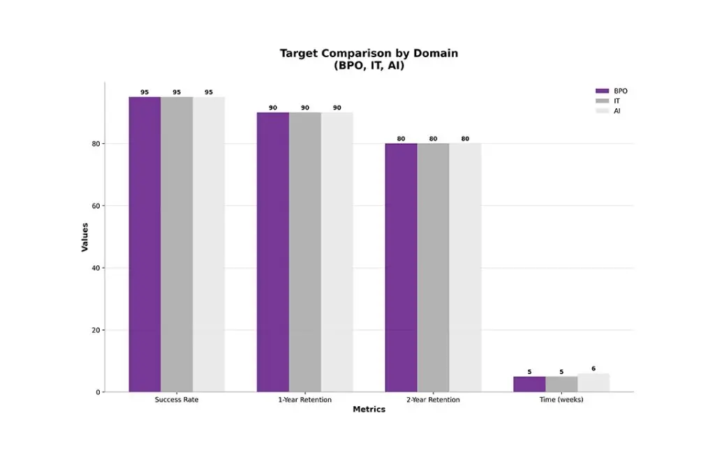 outsource-staffing-target-comparaison